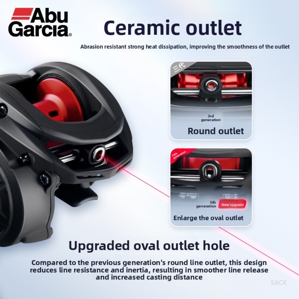 รอกเบทคาสติ้ง Abu Garcia BMAX  - Abu Garcia Reel Max บทวิจารณ์และราคา