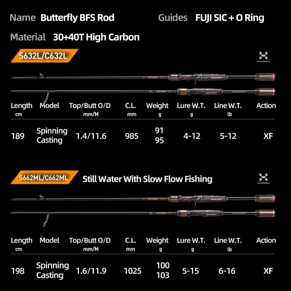คันเบ็ด HASIDA Butterfly BFS S - Kastking Reel Zephyr บทวิจารณ์และราคา