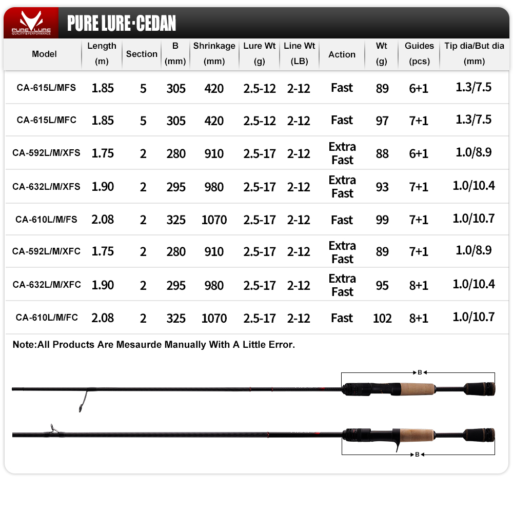 PURELURE ใหม่ CEDAN Solid Tip  - Kastking Reel Zephyr บทวิจารณ์และราคา