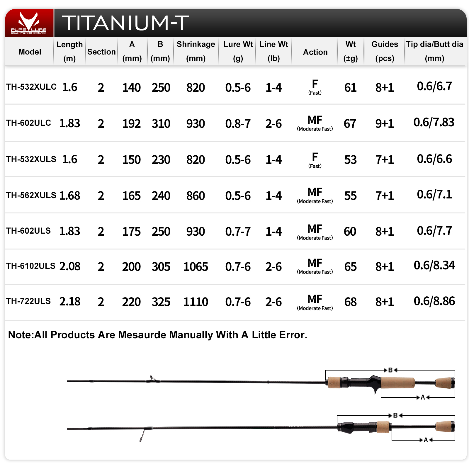 คันเบ็ด PURELURE TITANIUM-T XU - Kastking Reel Zephyr บทวิจารณ์และราคา