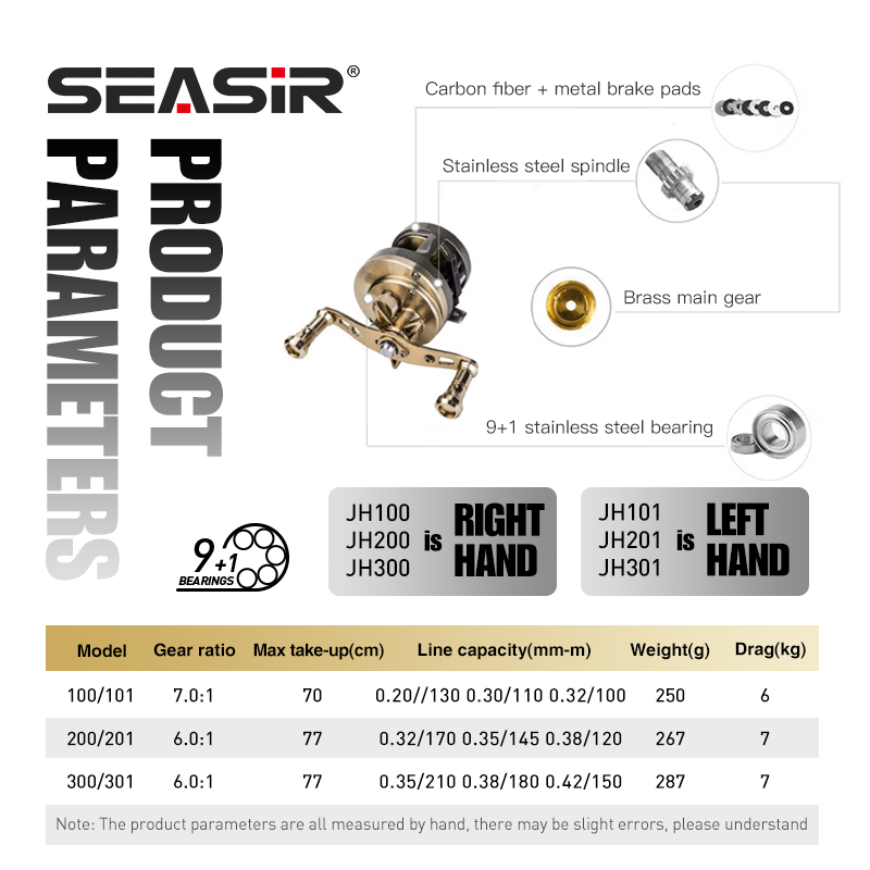 รอกเบทคาสติ้ง SEASIR JH ตัวเรื - Abu Garcia Reel Max บทวิจารณ์และราคา