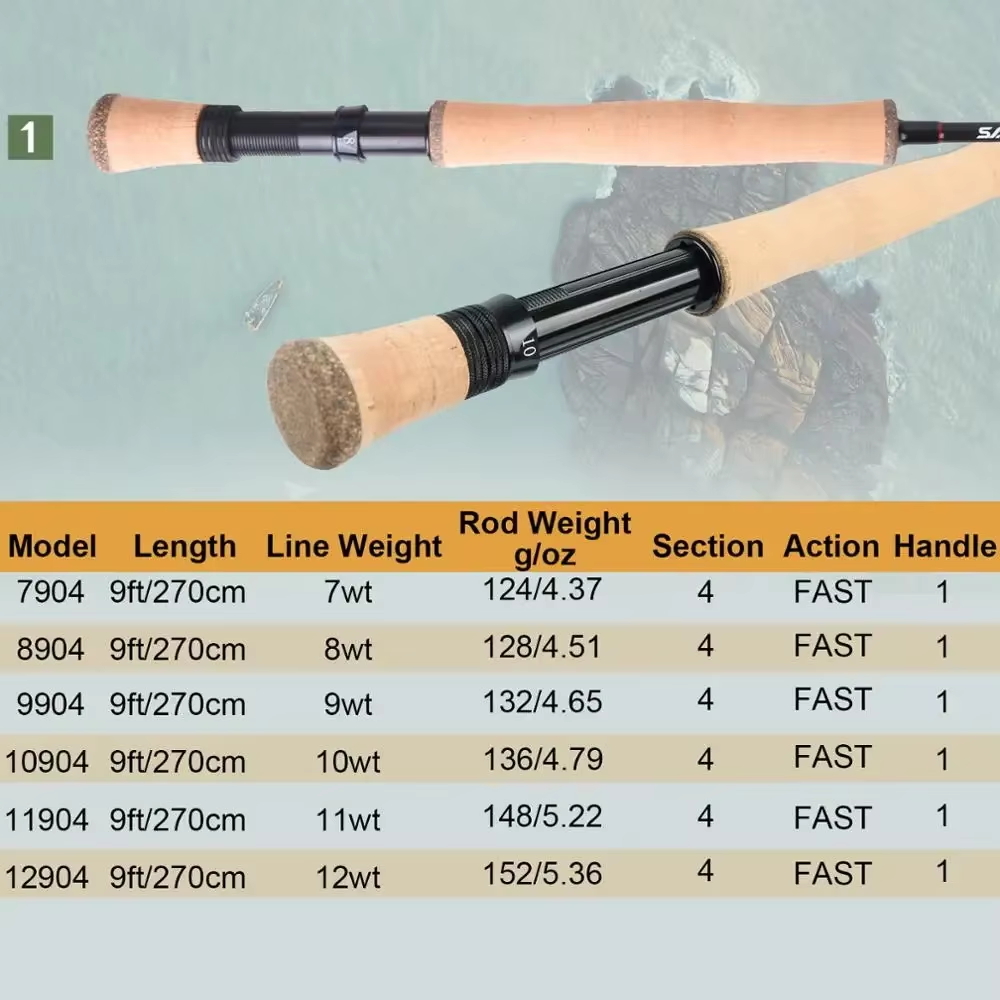 คันเบ็ดตกปลาแมลงวันน้ำเค็ม Max - Fishing Rod Ice บทวิจารณ์และราคา