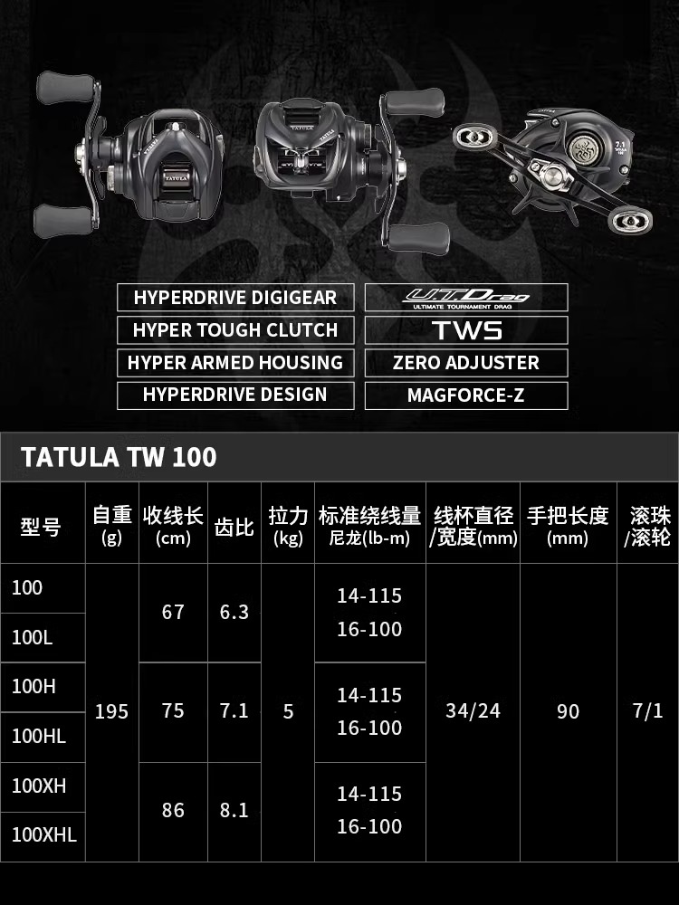 รอกตกปลาไดว่า ทาทูล่า TW100 รุ - Abu Garcia Reel Max บทวิจารณ์และราคา