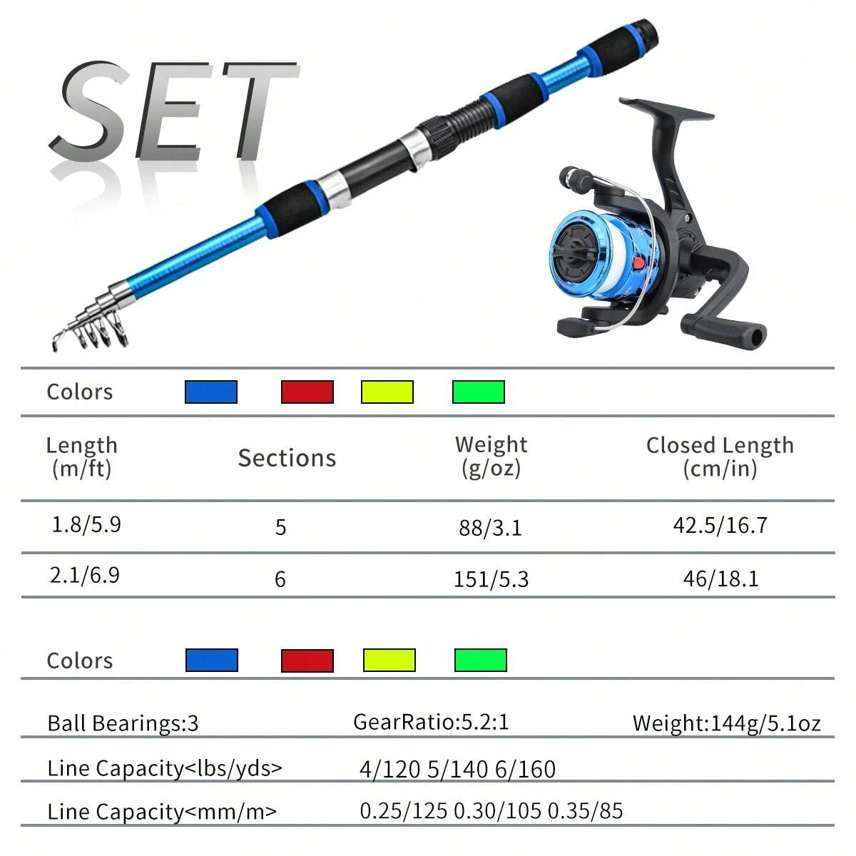 ชุดคันเบ็ดและรอกตกปลาแบบหมุน 1 - Fishing Rod Combo บทวิจารณ์และราคา