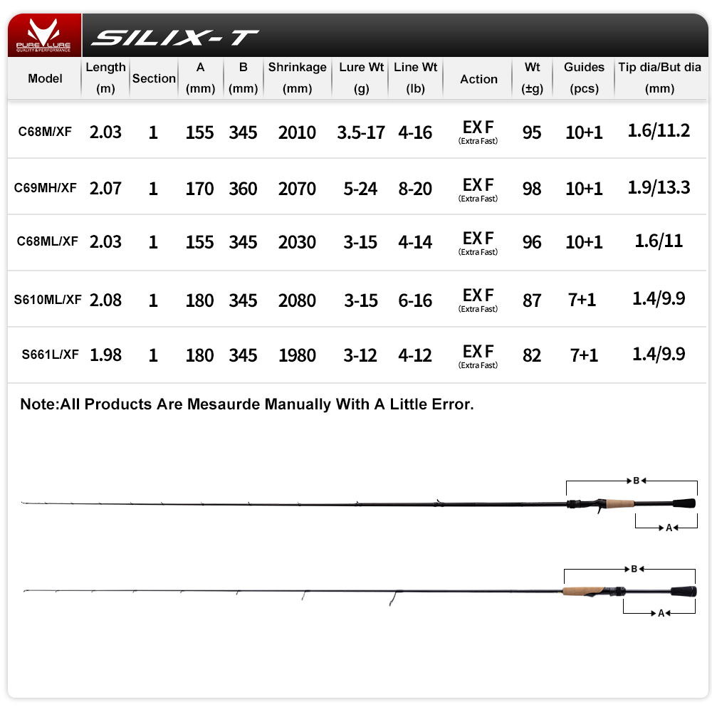 PURELURE SILIX-T 1 ชิ้น Rod Fu - Kastking Reel Zephyr บทวิจารณ์และราคา