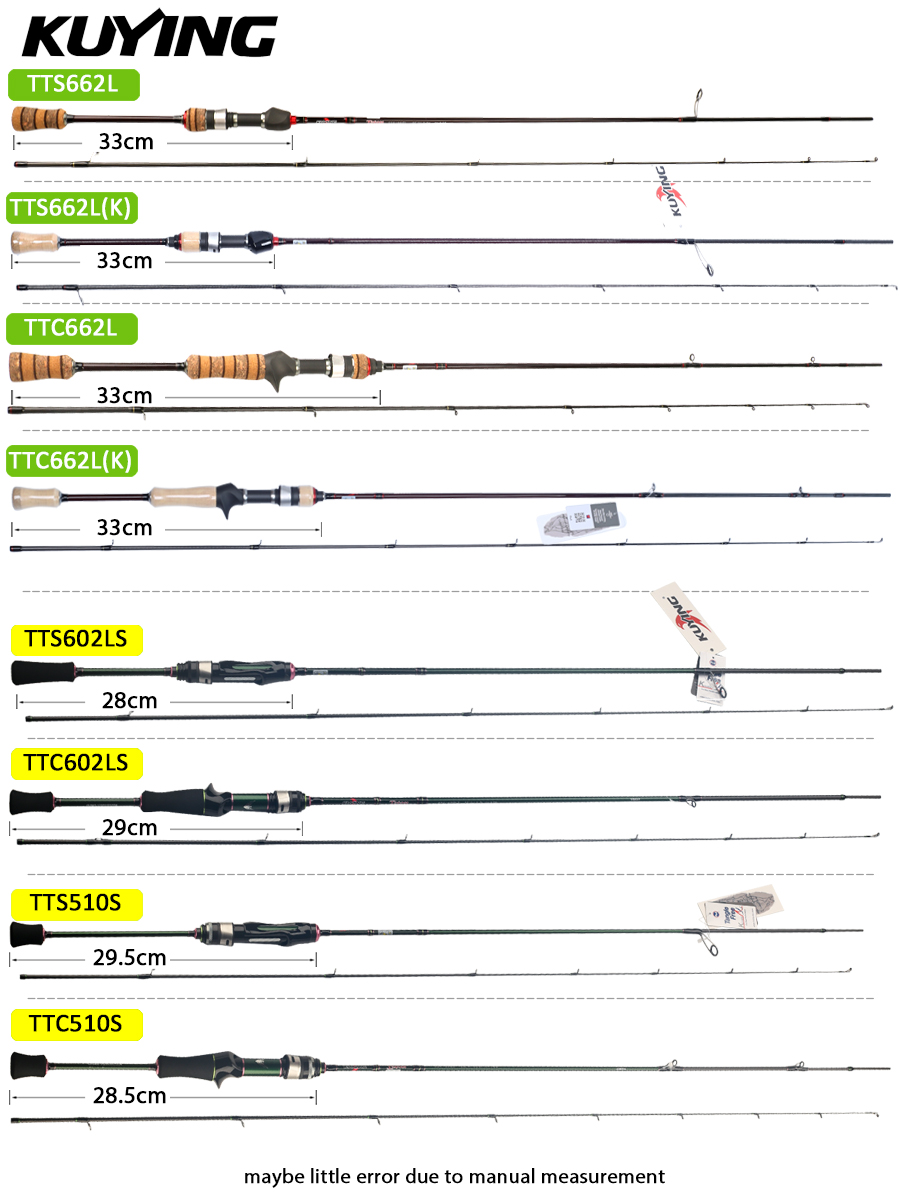 คันเบ็ดตกปลา KUYING TETON แบบส - Kastking Reel Zephyr บทวิจารณ์และราคา