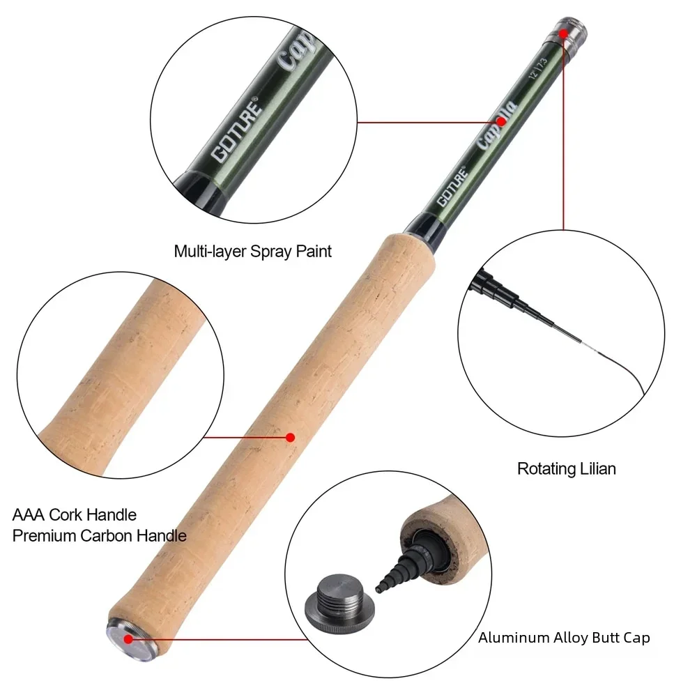 ชุดคันเบ็ดตกปลาแบบเท็นคาร่า Go - Fishing Rod Combo บทวิจารณ์และราคา